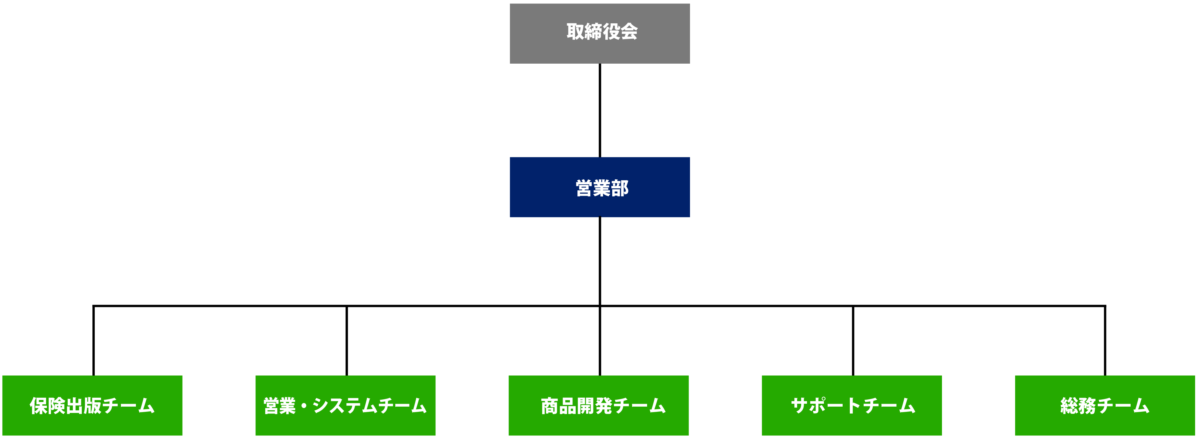 企業案内